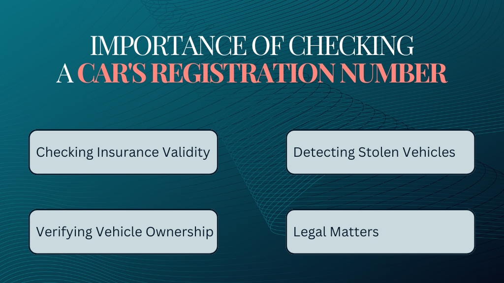 Car Registration Number